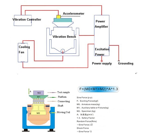 Sine Random Vibration Electromagnetic Battery Vibration Testing Machine ...